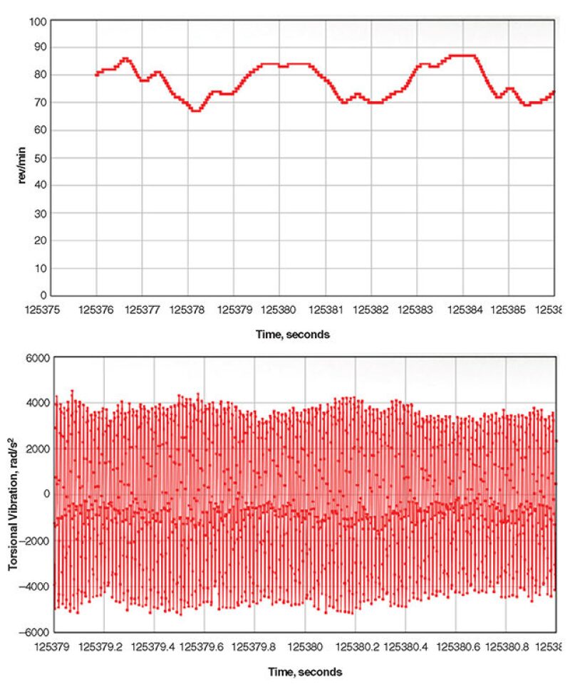 jpt-2013-12-torsionalfig2.jpg