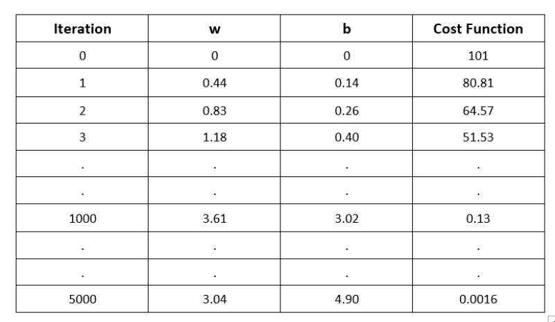 Machine learning table.png