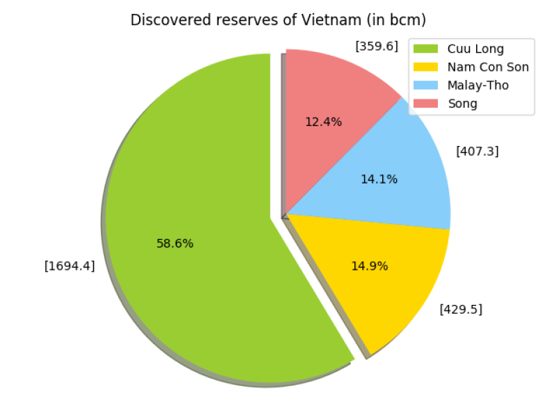 twa-2018-08-tigercubs-fig4-vietnam-discovered-resources.png