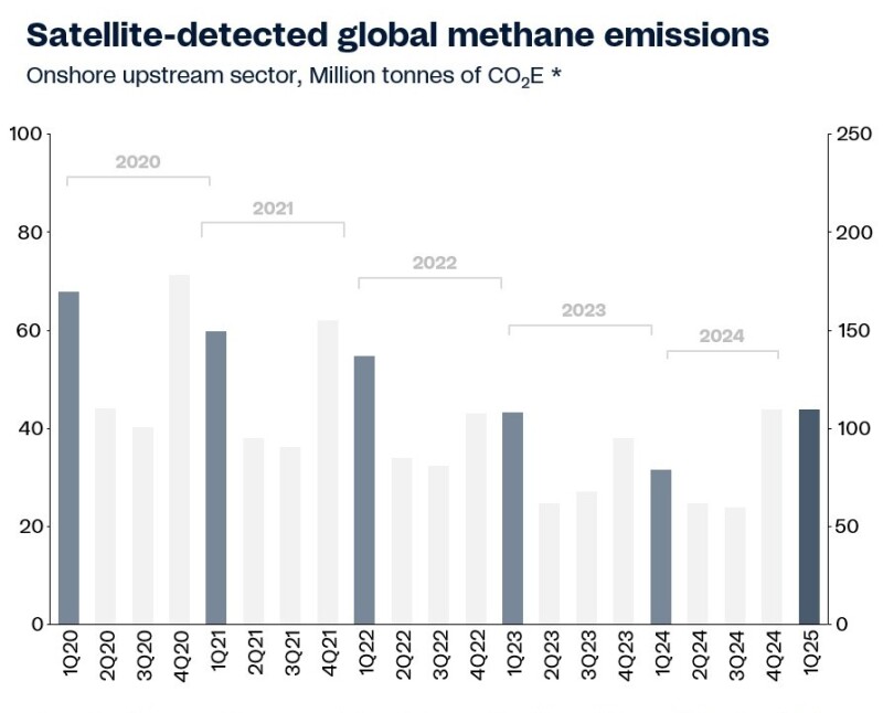 jpt_25_rystad_methane_emissions2.jpg