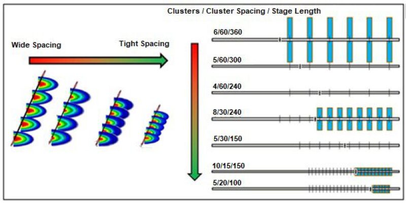 twa-2020-02-fracture-design-unconentionals-fig2.jpg