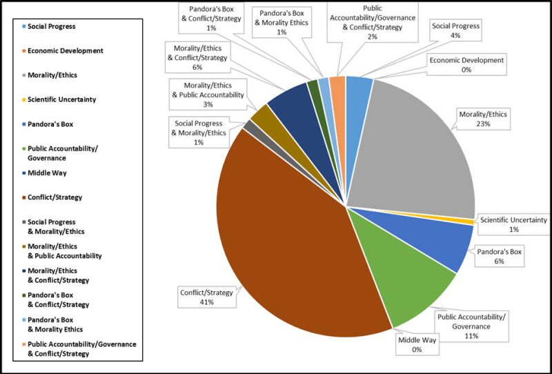 twa-2018-07-dapl-fig1.jpg