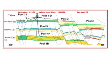 Hebron Field Schematic.