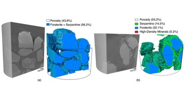 μCT images of reacted grains from the (a) inlet and (b) outlet with 2D surfaces for visualization