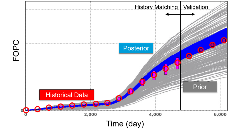 Figure-7b HM_Validation_FOPC.png