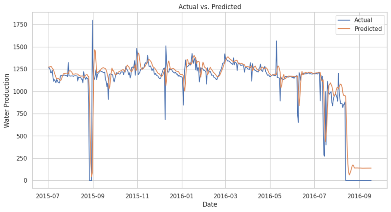 Figure 9 Water prediction.png