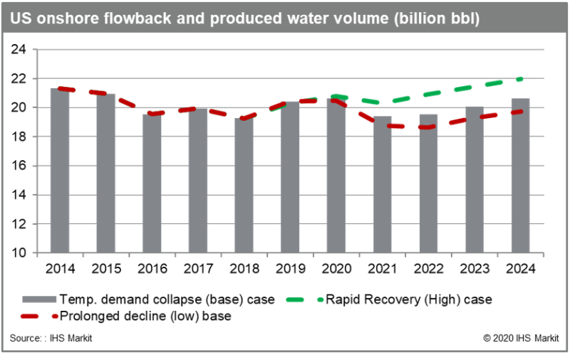 ogf-2020-05-oilfield-water-magmt-fig1.png