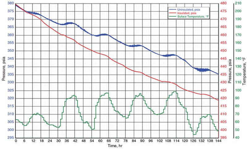 jpt-2014-09-fig2effectsofambient.jpg