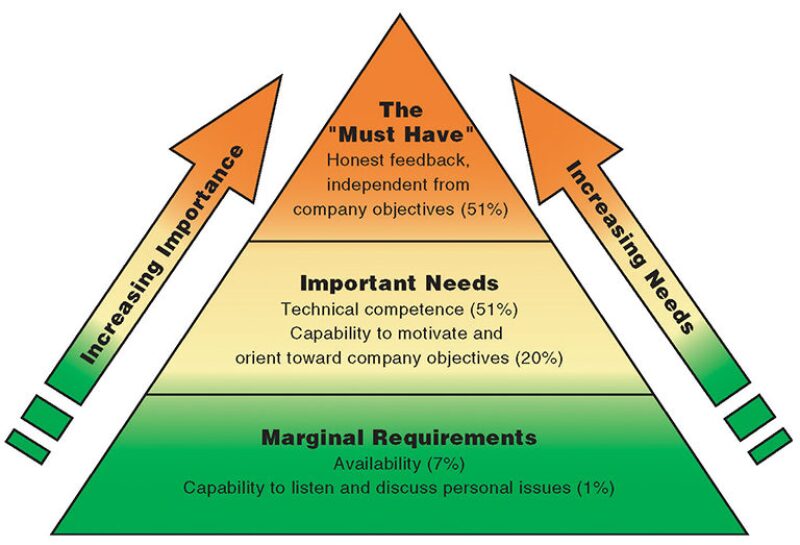 twa-2006-3-fig2forum.jpg