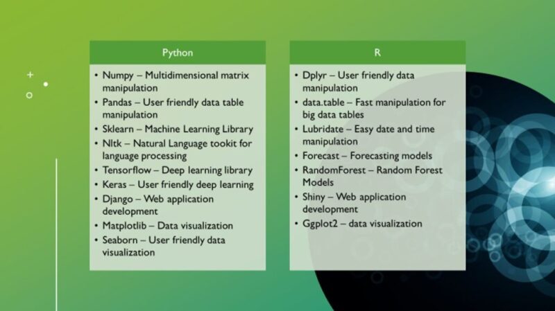 List of popular packages in Python and R programming languages