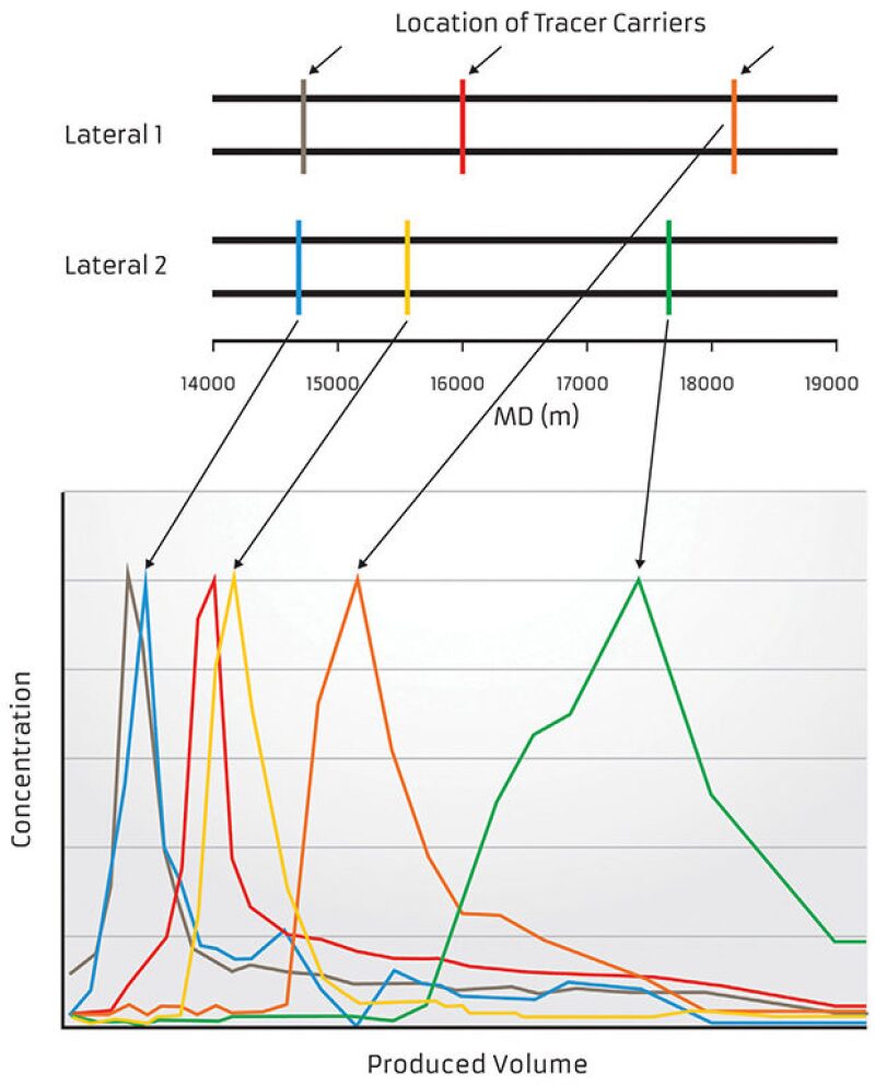 jpt-2013-09-ytsintelligentfig4.jpg