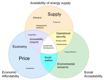 Concept-of-energy-security-established-from-previous-research-investigation.png