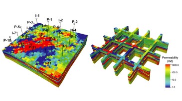 Fig. 1—Permeability distribution of the field case.