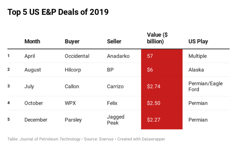 jpt-2020-ma-outlook-deals2.png