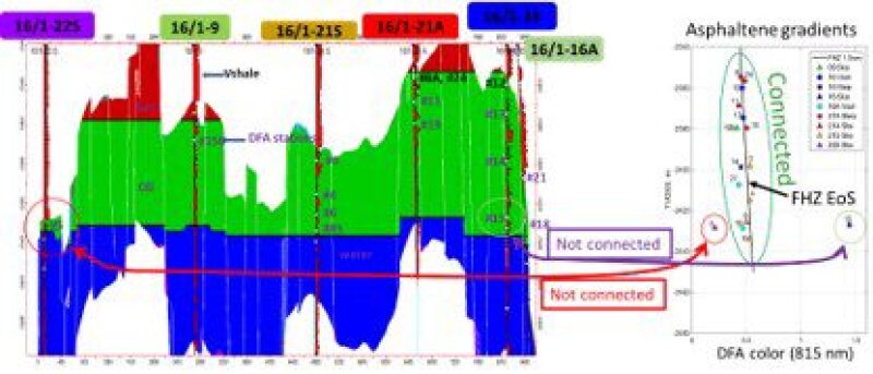 twa-2020-08-reservoir-fluid-geodynamics-fig7.jpg