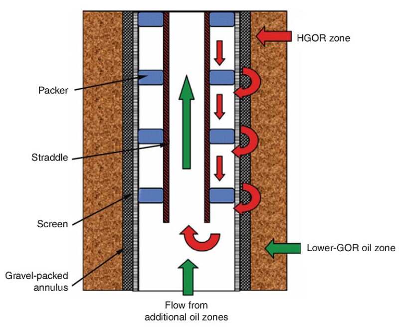 jpt-2015-05-deepwaterfig2.jpg