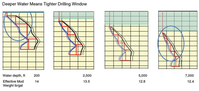 jpt-2014-07-fig8extremedeepwater.jpg