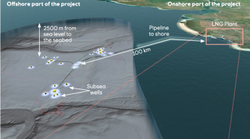 Tanzania LNG render_1.png