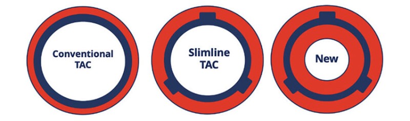 Fig. 1—Red color depicting area where gas can flow around TACs. Source: Vannevar.