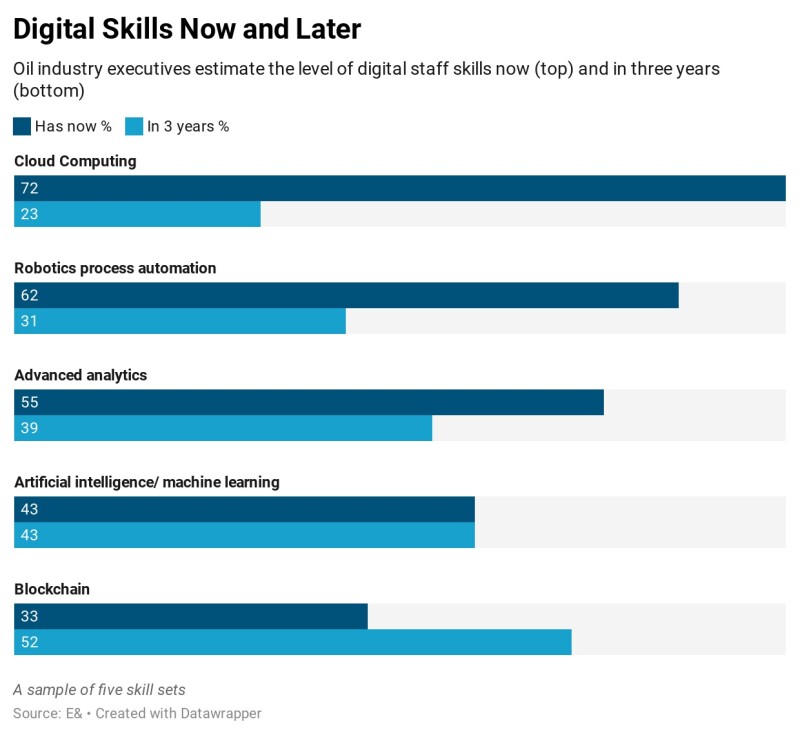 jpt_2021_digital-skills-now-and-later.jpg