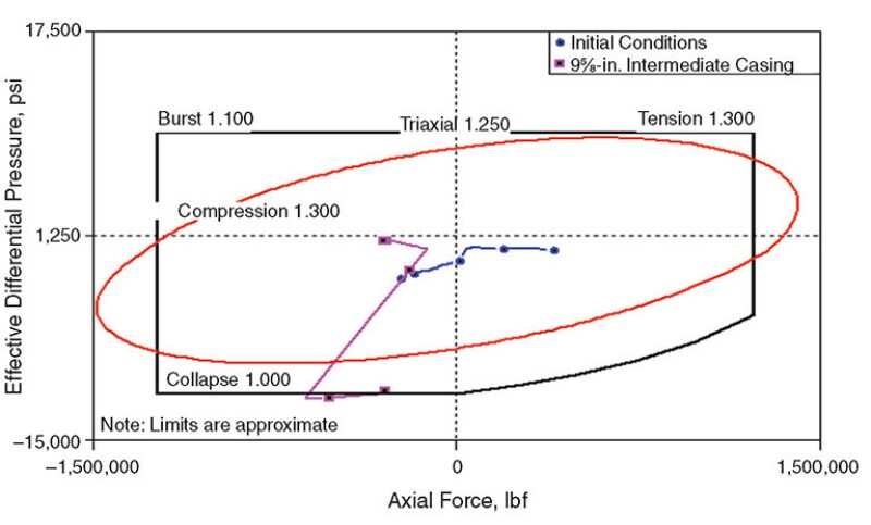 jpt-2014-06-thermalstressfig3.jpg