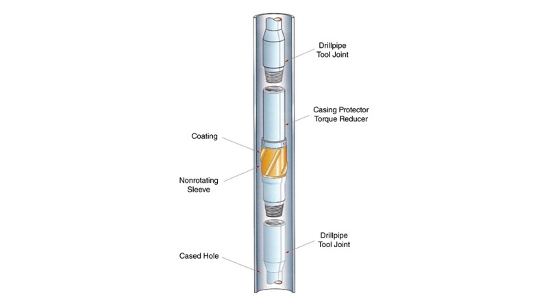 Fig. 1—Nonrotating torque reducer and casing protector.