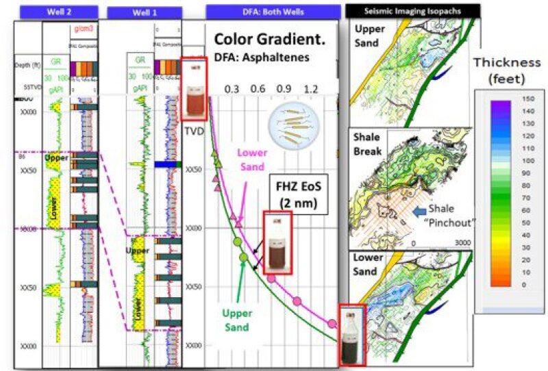 twa-2020-08-reservoir-fluid-geodynamics-fig8.jpg