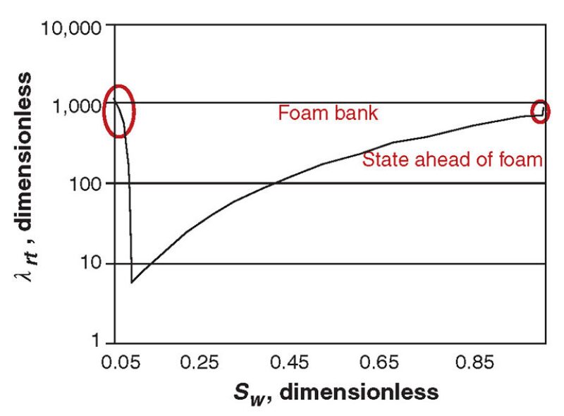 jpt-2014-01-foamsimfig2.jpg