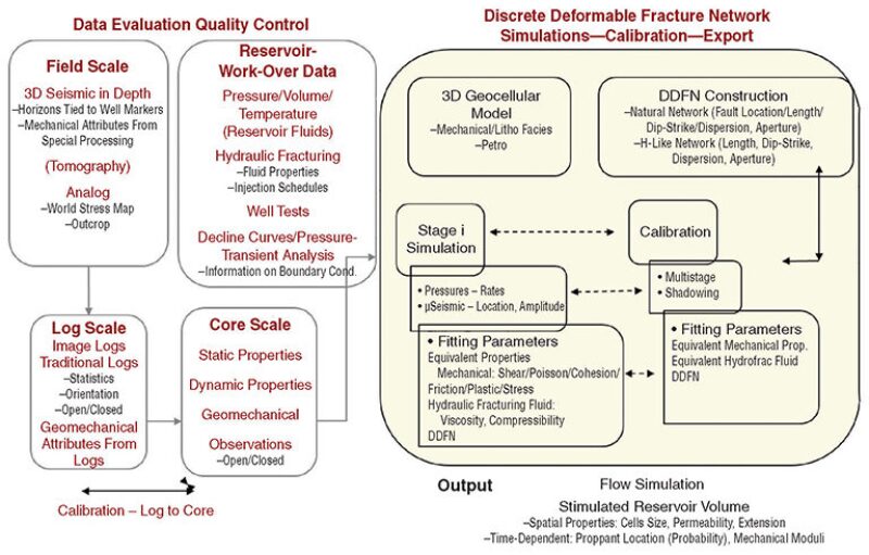 jpt-2015-10-fig1apractical.jpg