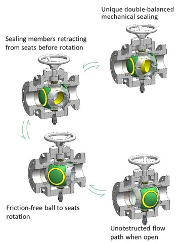 The Mechanized Ball Valve from BridgeFlow ensures leakproof operation, frictionless rotation, and efficient flow.