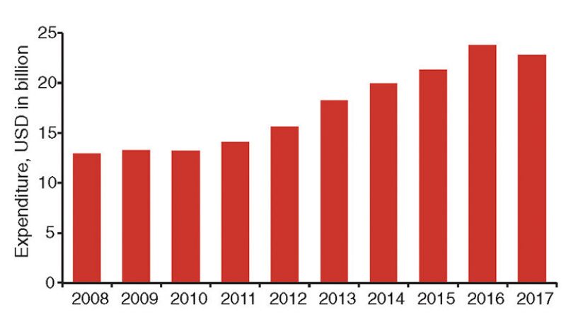 ogf-2013-12-fig1global.jpg