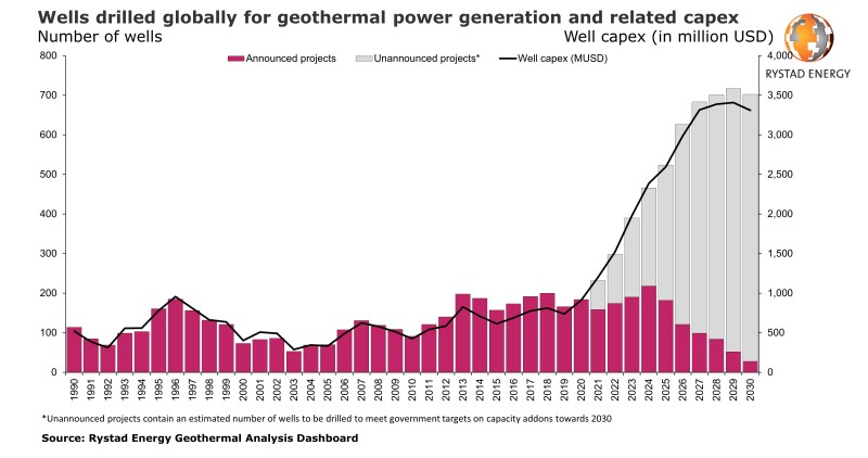 Rystad Geothermal.jpg