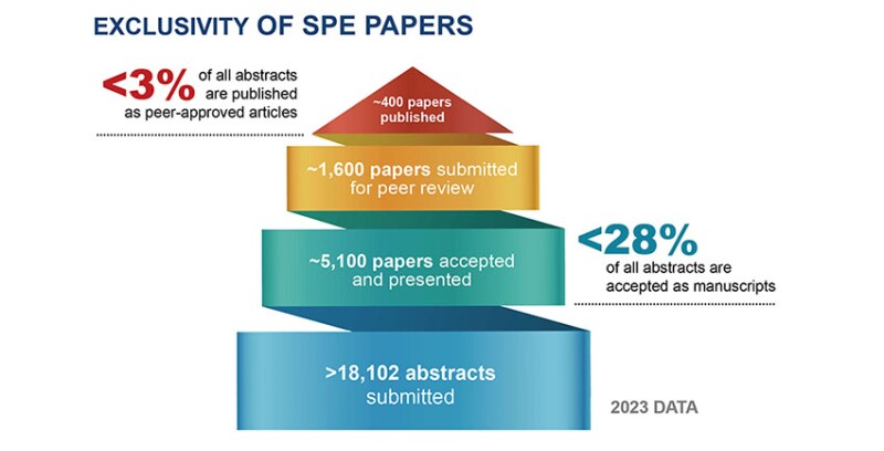 Exclusivity of SPE papers graph