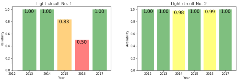 ogf-2018-08-automatedmaintanence-fig2.png