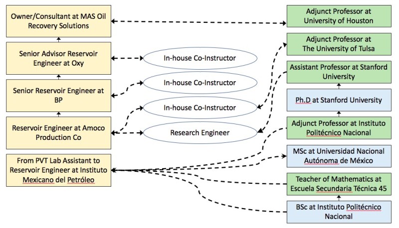 TWA_2021_06_Holistic_Oil_Gas_Career_Fig.2.jpg