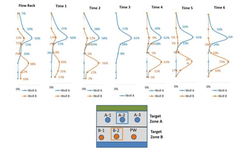 jpt-2019-flow-pattern.jpg