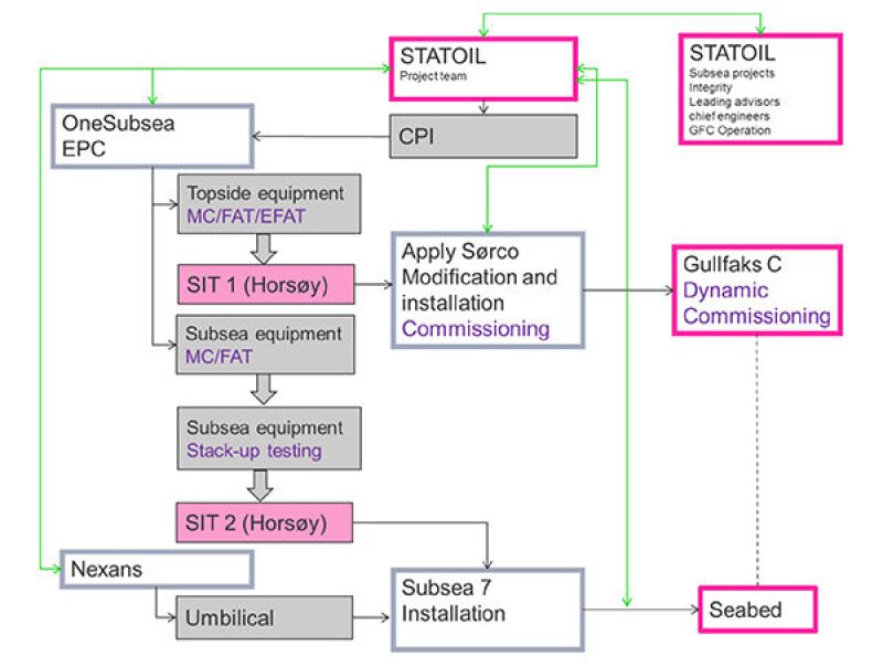 ogf-2016-06-fig2-subseacomp.jpg