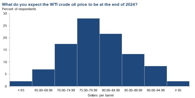 jpt_23_dallas_survey_prices.jpg