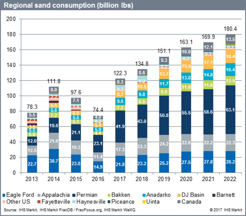 jpt-2017-05-fracsanddemand-fig1jpg.png