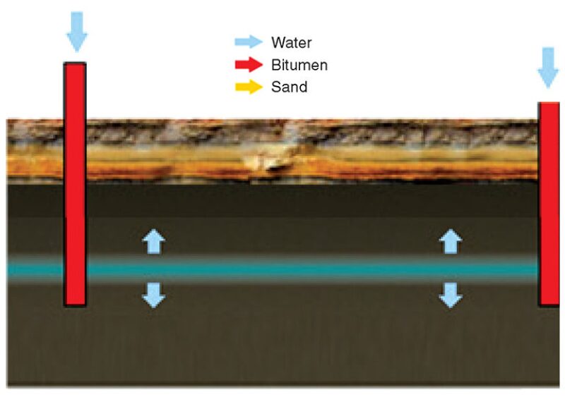 jpt-2014-03-slurrifiedfig1.jpg