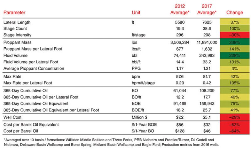 jpt-2019-07-hydraulicfracf2.jpg