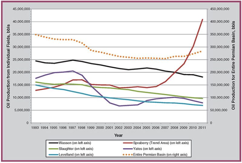 jpt-2013-02-historygraph2.jpg