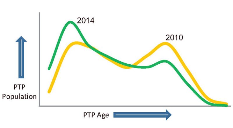 jpt-2014-07-fig1newcontract.jpg