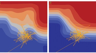 Heat Map Graph