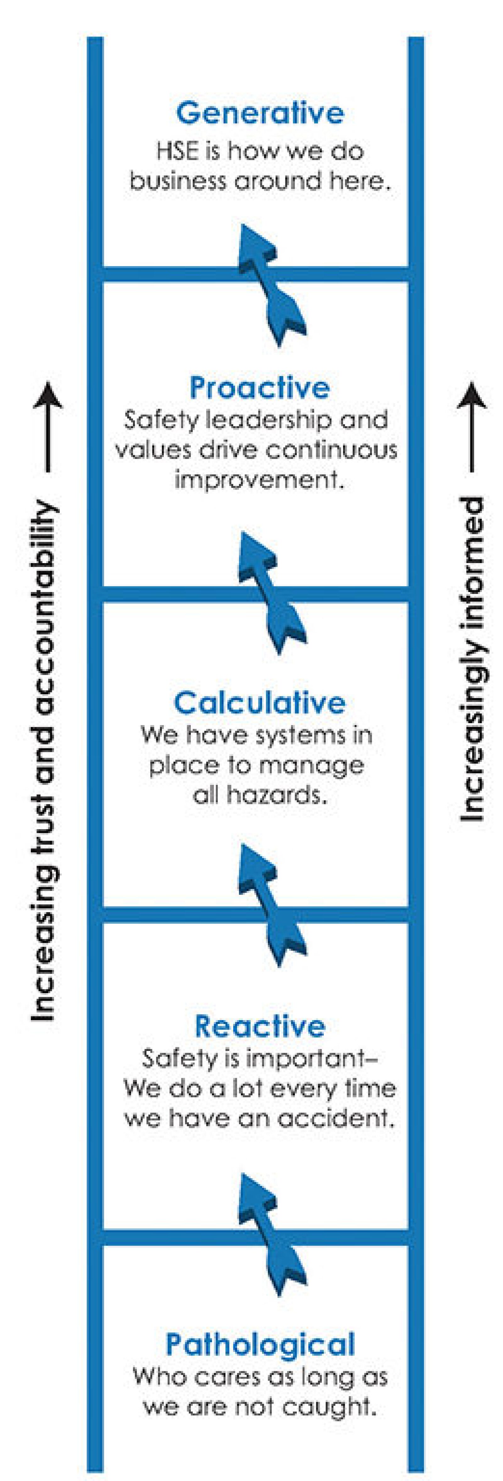 Companies With Strong Safety Cultures Have Significantly Lower [Metric] - dsnjp7c