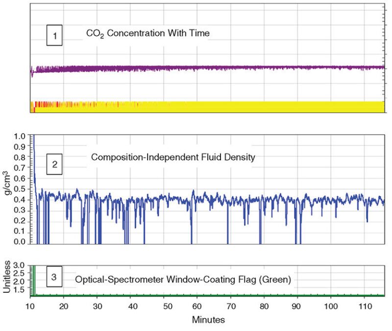 jpt-2014-07-mappingco2fig1.jpg