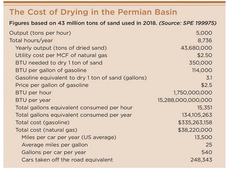 Just Add Water: Why US Shale's Next Big Supply-Chain Revolution Is