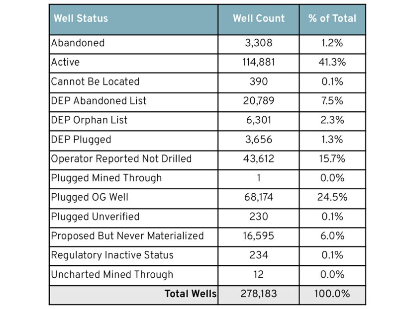 JPT_Orphan_Well_Table1.jpg