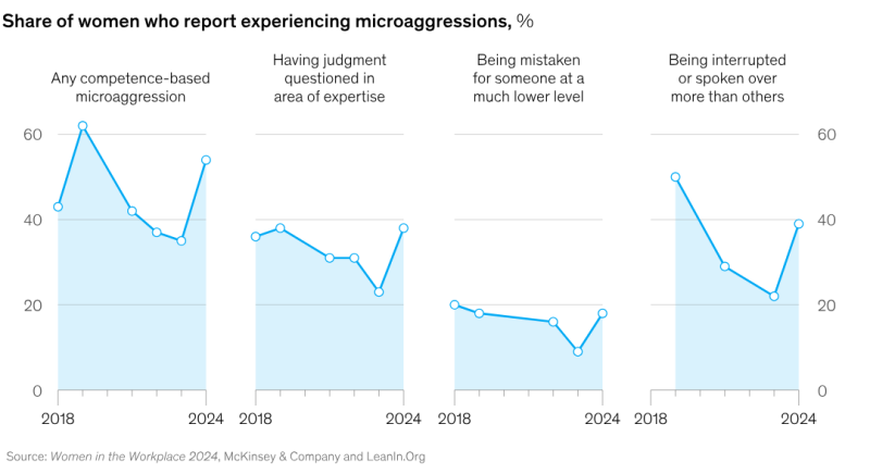 Screenshot 2024-10-23 at 08-10-51 Women in the Workplace 2024 report McKinsey.png