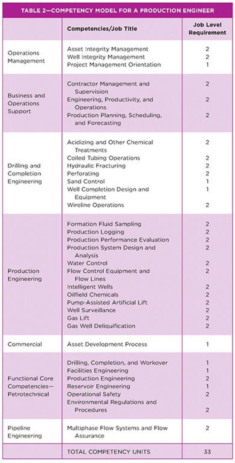 jpt-2015-01-tt-competencytable2.jpg